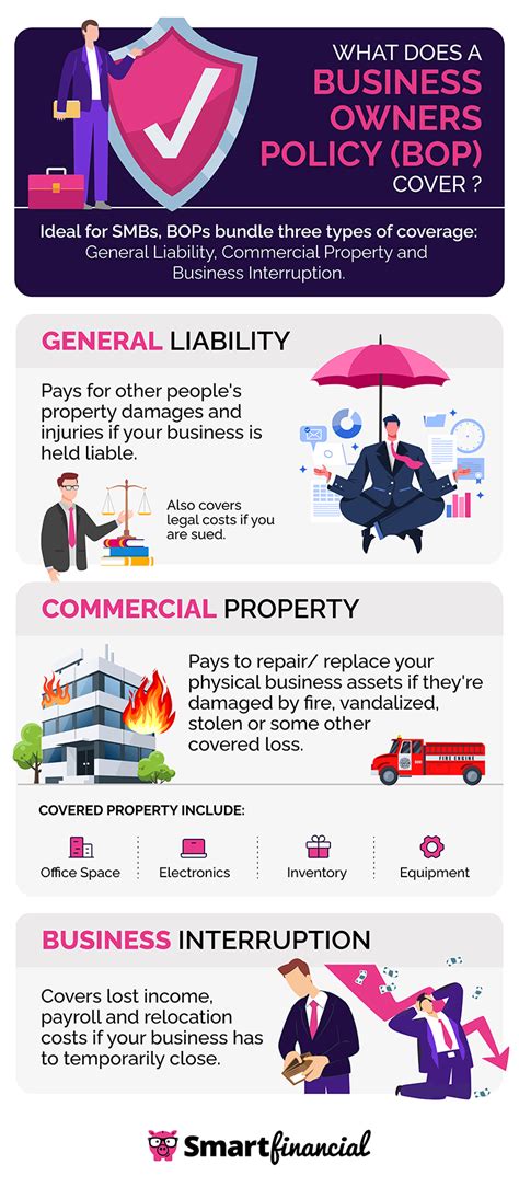 How Much Does Small Business Insurance Cost Smartfinancial How Much Does Small Business Insurance Cost Smartfinancial