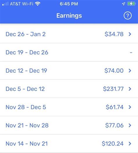 How Much Money Do Spark Drivers Make
