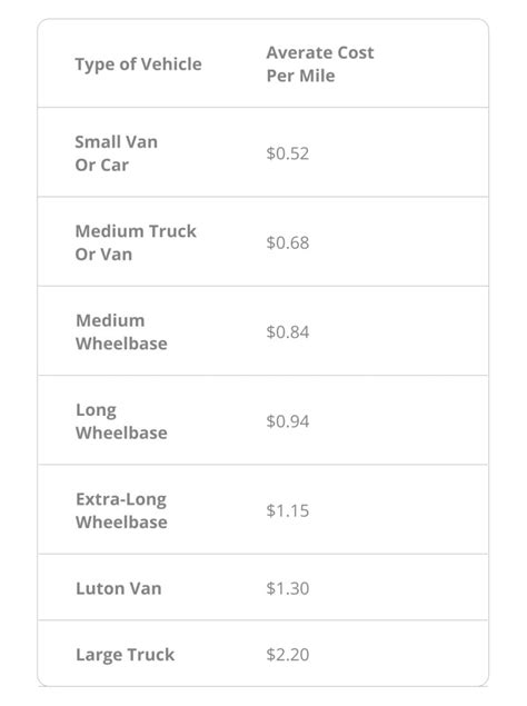 How Much To Charge For Driving Per Mile How Much To Charge For Driving Per Mile