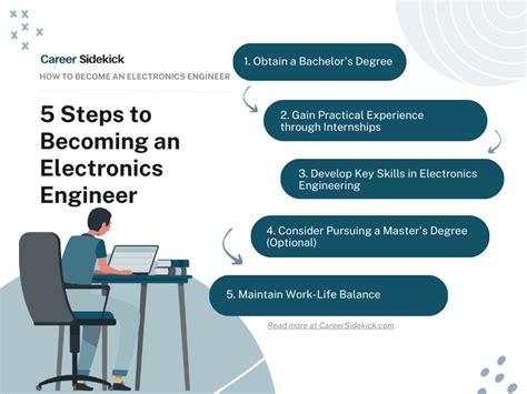 How To Become An Electronics Engineer Career Sidekick How To Become An Electronics Engineer Career Sidekick