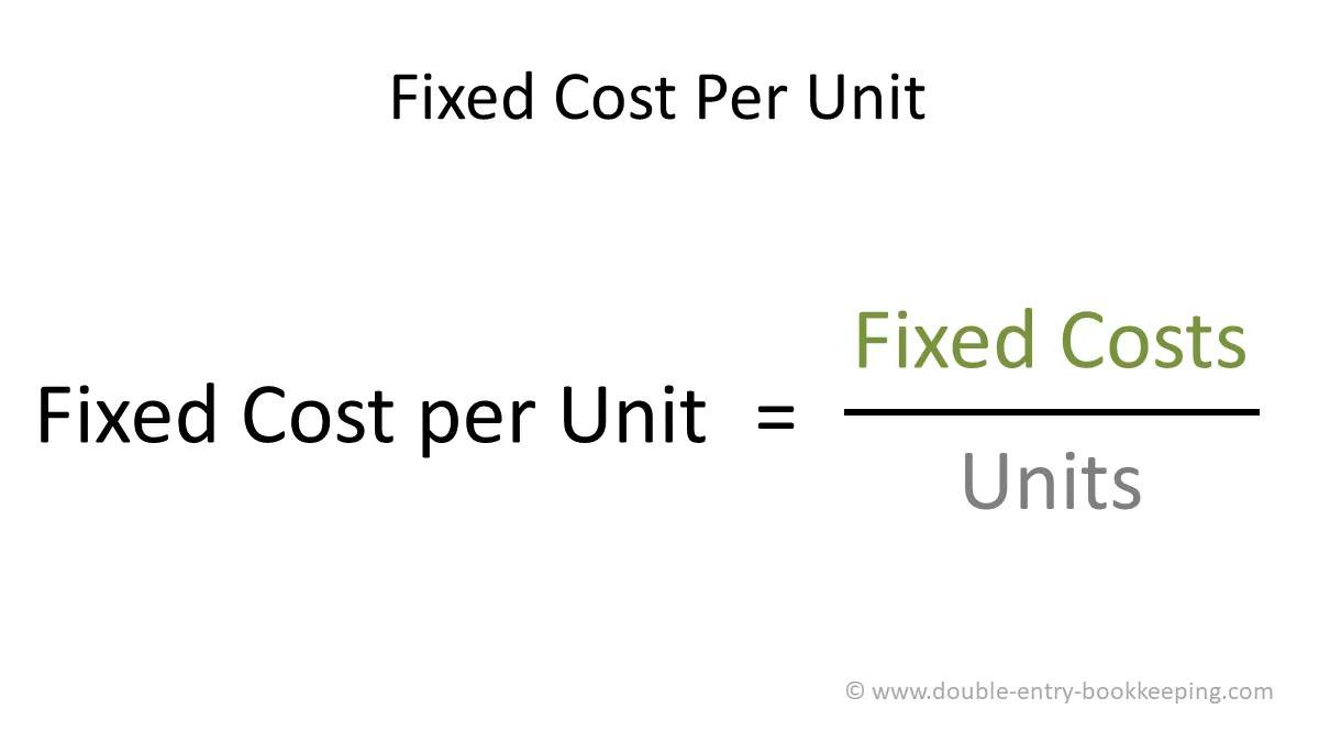 How To Determine Fixed Cost Per Unit
