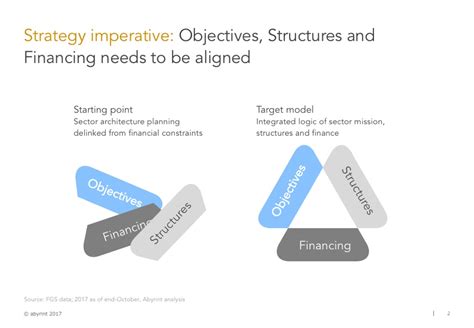 How To Develop Strategies For Security Sector Finance Abyrint How To Develop Strategies For Security Sector Finance Abyrint