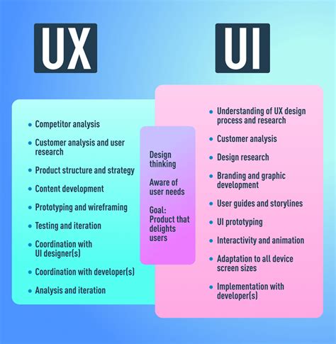 How To Do Good Ux Design An Informational Approach How To Do Good Ux Design An Informational Approach