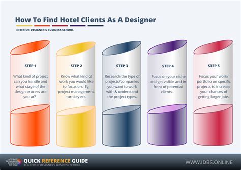 How To Find Hotel Clients As A Designer How To Find Hotel Clients As A Designer