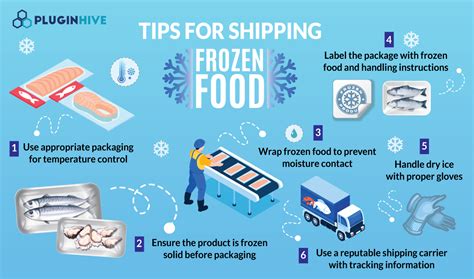 How To Mail Something Frozen