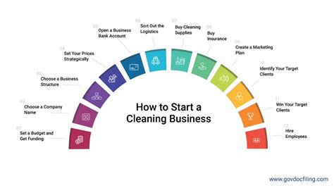 How To Open Up A Cleaning Business