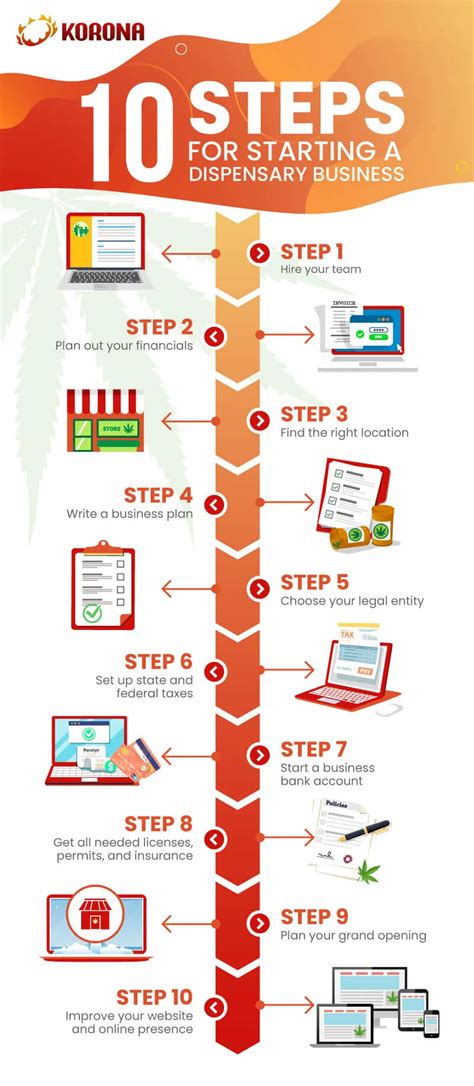 How To Start A Dispensary 10 Steps For Cannabis Retailers How To Start A Dispensary 10 Steps For Cannabis Retailers