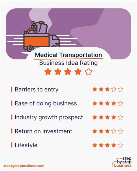 How To Start A Medical Supply Transportation Business