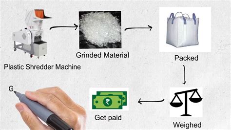 How To Start Plastic Recycling Business Shredding Crushing Waste Plastics And Selling How To Start Plastic Recycling Business Shredding Crushing Waste Plastics And Selling