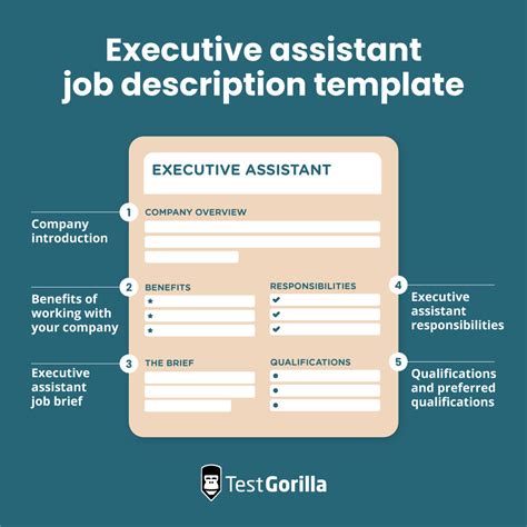 How To Write An Executive Assistant Job Description Plus Template Tg How To Write An Executive Assistant Job Description Plus Template Tg