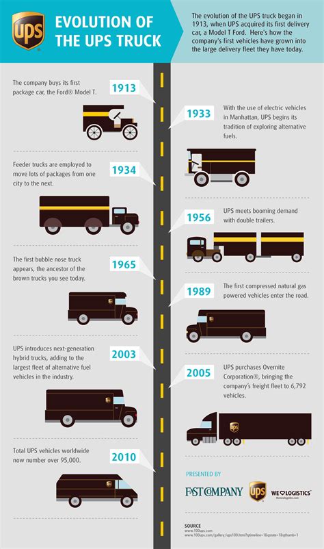 How Ups Aims To Save The Planet The Motley Fool How Ups Aims To Save The Planet The Motley Fool
