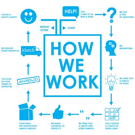 How We Work How We Work