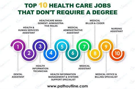 Hph Careers No Degree
