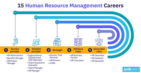 Hr Career Path Everything You Need To Know Aihr Hr Career Path Everything You Need To Know Aihr
