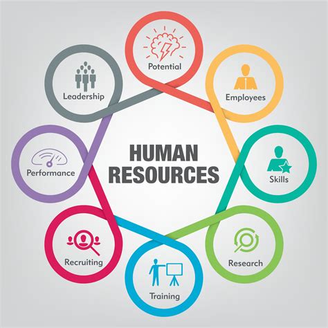 Human Resources Careers