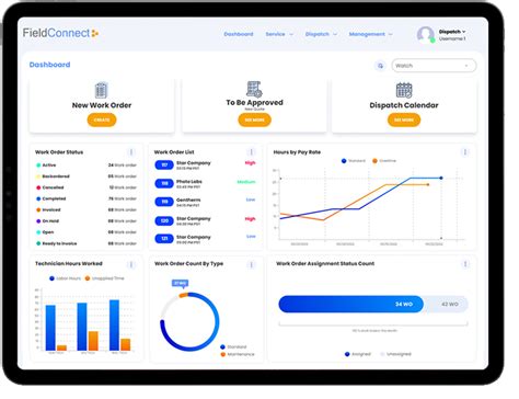 Hvac Service Dispatch Software