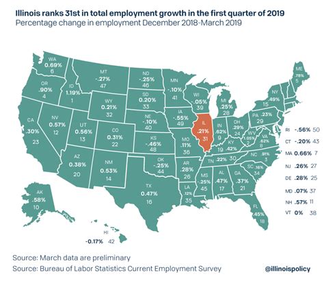 Illinois Careers