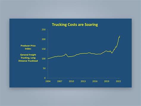 Improving Truck Load Optimization With Better Planning New Horizon