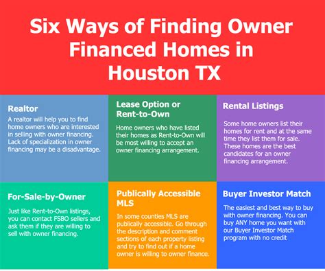 In House Financing Houston Tx