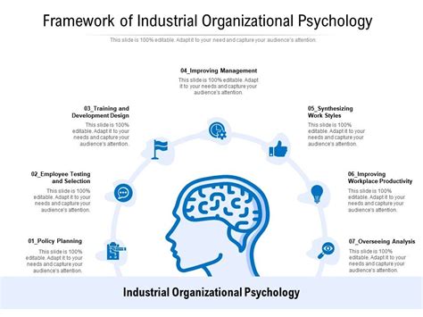 Industrial Organizational Psychology The Psychology Of People Working Industrial Organizational Psychology The Psychology Of People Working