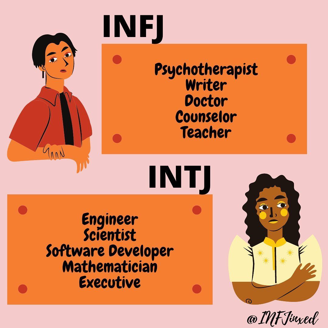 Infj Career Strengths Infj Career Strengths