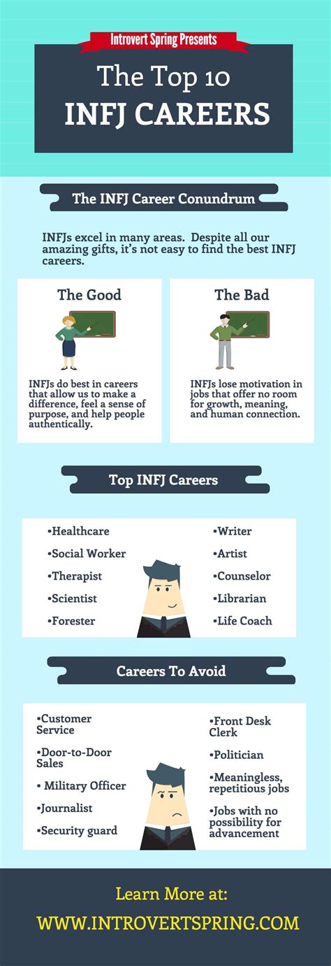 Infj Ideal Careers