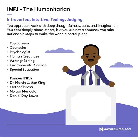 Infj Personality Careers