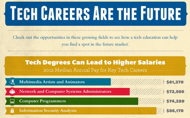 Info Tech Careers Info Tech Careers