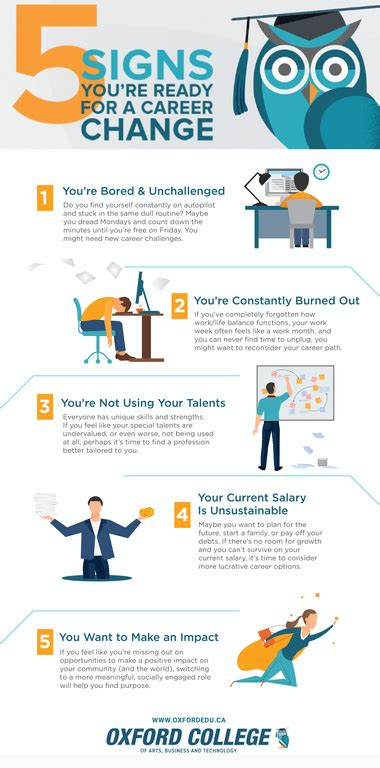 Infographic 5 Signs You Re Ready For A Career Change Oxford College Infographic 5 Signs You Re Ready For A Career Change Oxford College