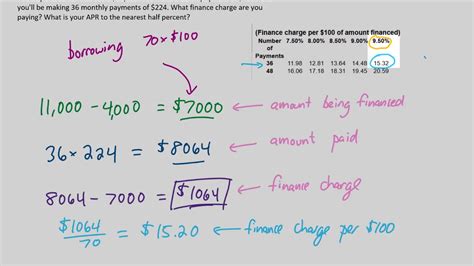 Installment Buying Unearned Interest Finance Charges Apr Installment Buying Unearned Interest Finance Charges Apr