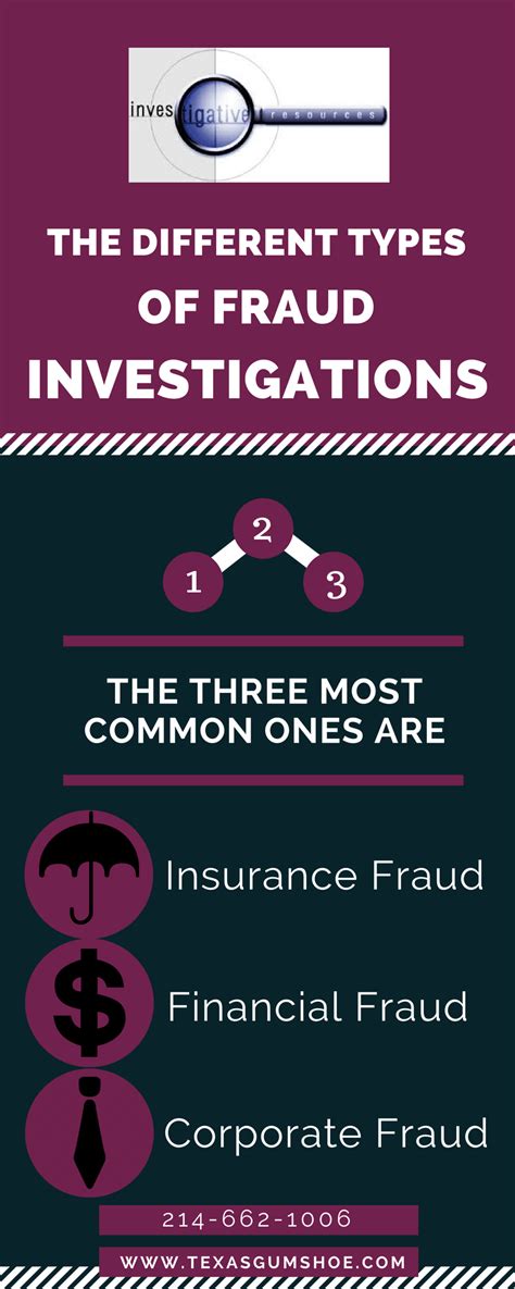 Insurance Fraud Investigator Texas Abinsura Insurance Fraud Investigator Texas Abinsura