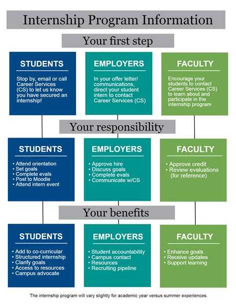Internship Program Careers Internship Program Careers