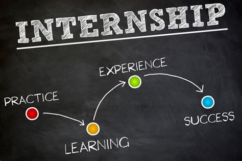 Internships In It Finance Hr Marketing More Internships In It Finance Hr Marketing More