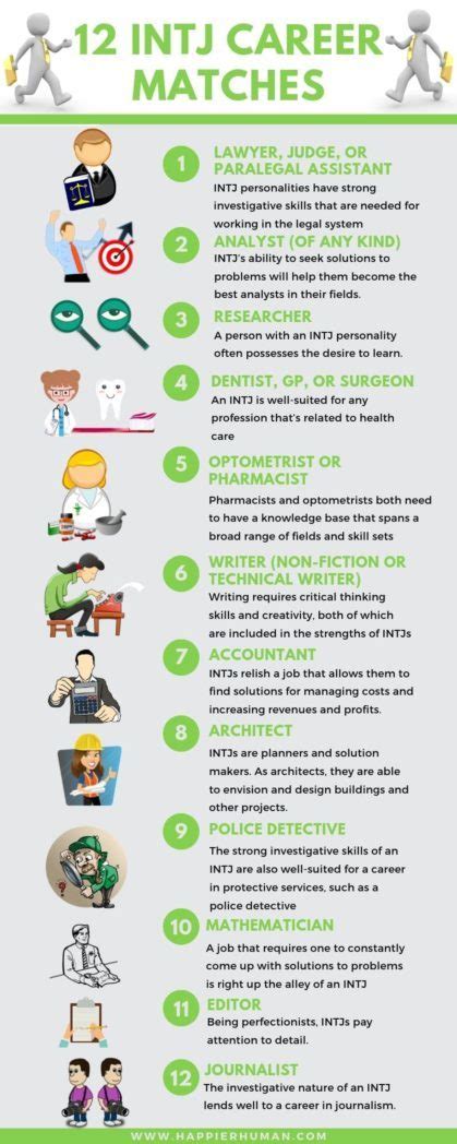 Intj Careers In Business Intj Careers In Business