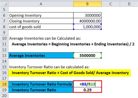 Inventory Turnover Ratio Definition Formula And Examples
