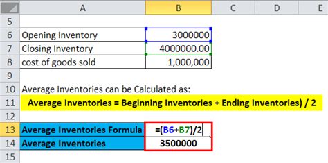Inventory Turnover Ratio Example Explanation With Excel Template