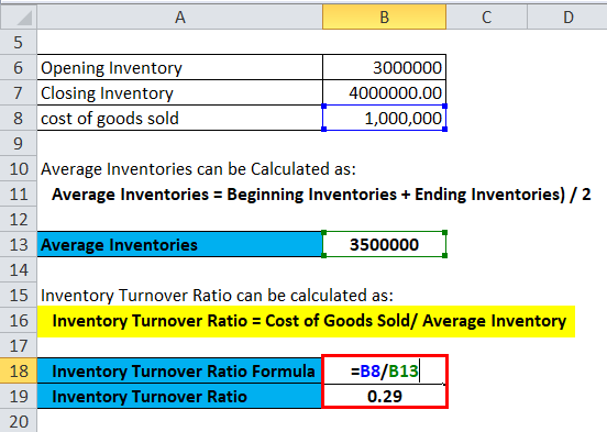 Inventory Turnover Ratio Formula Inventory Turnover Ratio Formula