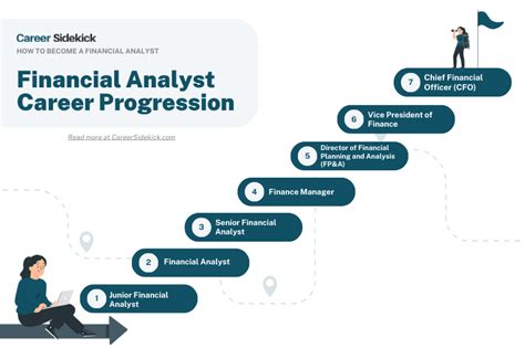 Investment Analyst Careers