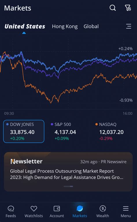 Investor S Guide To Webull Possibly Singapore S Most Cost Efficient Broker Investor S Guide To Webull Possibly Singapore S Most Cost Efficient Broker