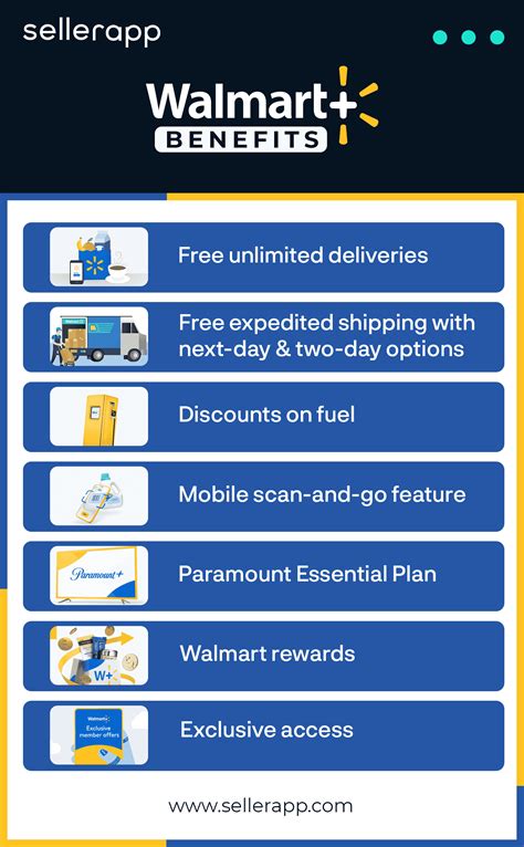 Is Walmart Plus Membership Right For You Is Walmart Plus Membership Right For You