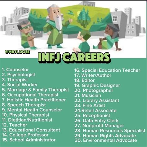 Isfp Careers Isfp Careers Infp Infj Isfp Careers Isfp Careers Infp Infj