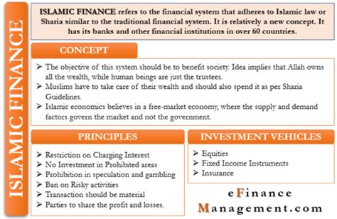 Islamic Finance Meaning Principles Concept And More Islamic Finance Meaning Principles Concept And More