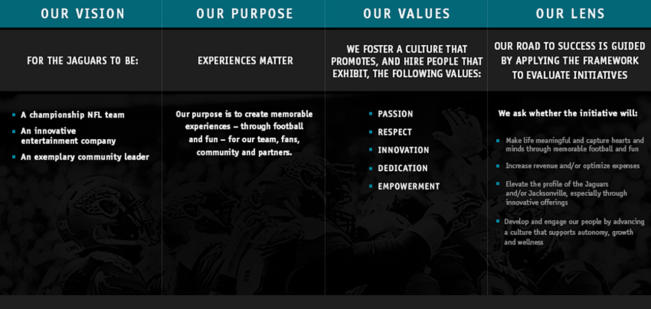 Jaguars Careers