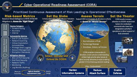 Jfhq Dodin To Officially Launch Its New Cyber Operational Readiness Assessment Program March 1St U S Cyber Command News Jfhq Dodin To Officially Launch Its New Cyber Operational Readiness Assessment Program March 1St U S Cyber Command News