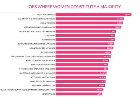 Jobs Dominated By Women Business Insider Jobs Dominated By Women Business Insider