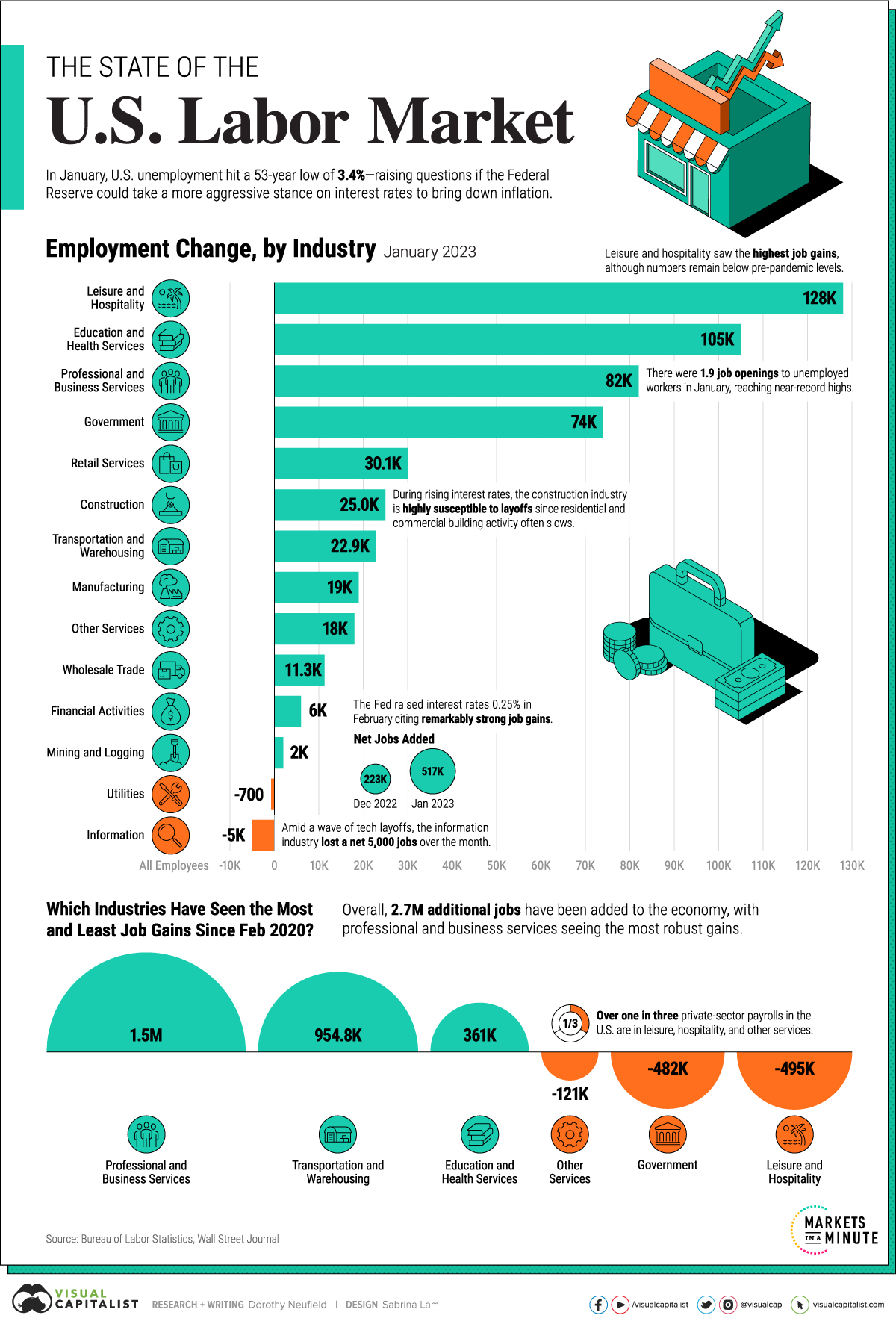 Jobs For People Who Love Being Outdoors Career Outlook U S Bureau Of Labor Statistics Jobs For People Who Love Being Outdoors Career Outlook U S Bureau Of Labor Statistics
