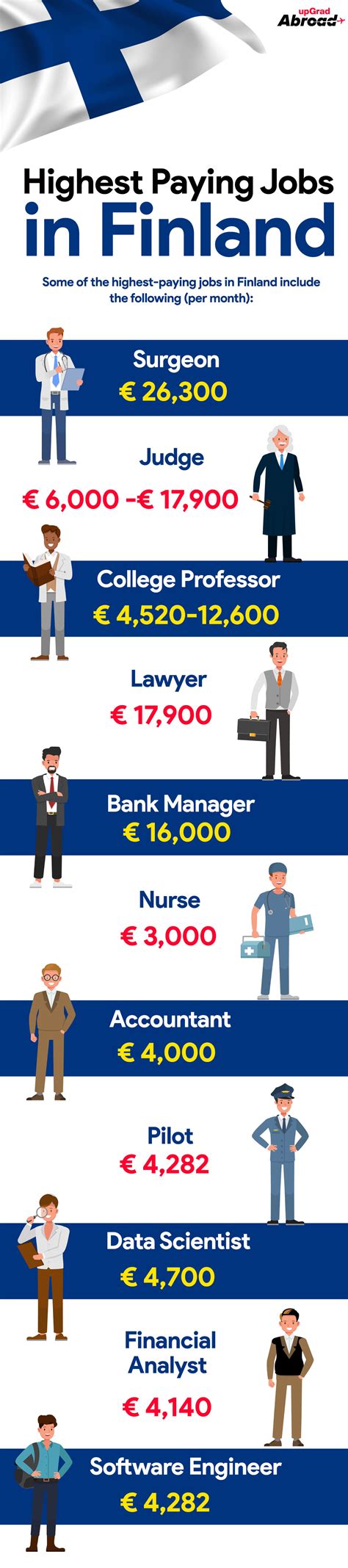 Jobs In Finland And Most In Demand Roles
