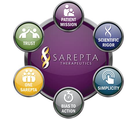 Join Us Careers At Sarepta Therapeutics Join Us Careers At Sarepta Therapeutics