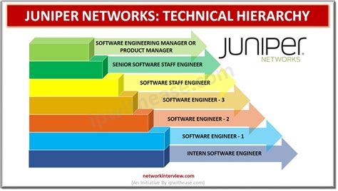 Juniper Careers