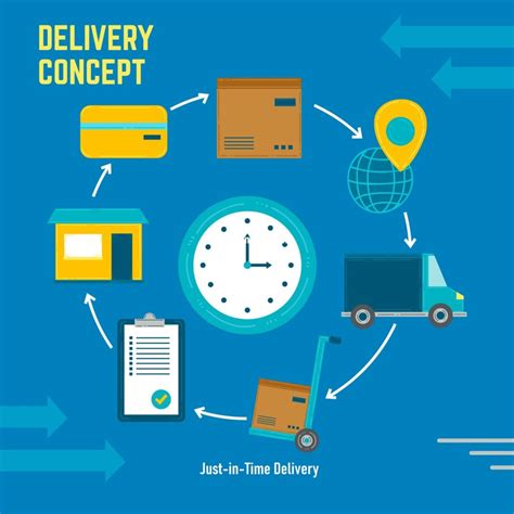 Justintime Delivery